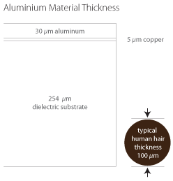 aluminium thickness line