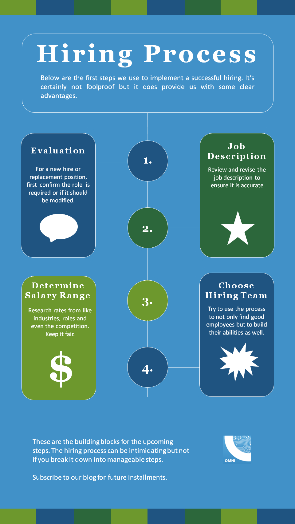 OmniCircuitBoardHiringinfographic1 OmniCircuitBoardHiringinfographic1