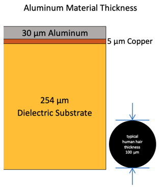 Aluminum Material Thickness