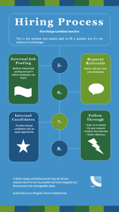 Short Range Candidate Search Short Range Candidate Search